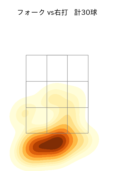 吉野 光樹 配球ヒートマップ(2024年rs月)
