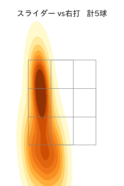 吉野 光樹 配球ヒートマップ(2024年rs月)