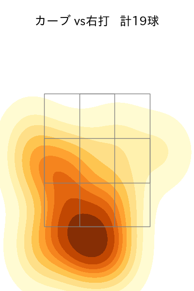 吉野 光樹 配球ヒートマップ(2024年rs月)