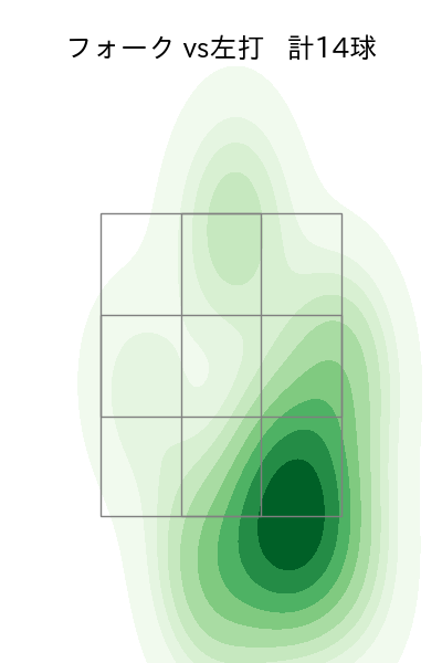 濵口 遥大 配球ヒートマップ(2024年rs月)