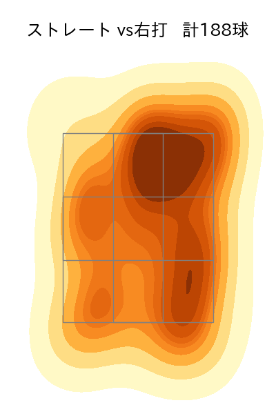濵口 遥大 配球ヒートマップ(2024年rs月)
