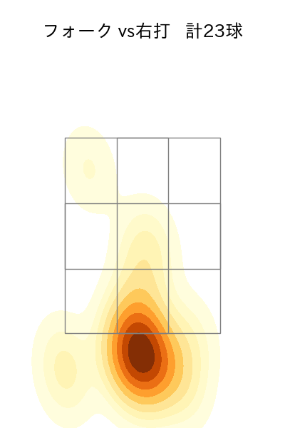 濵口 遥大 配球ヒートマップ(2024年rs月)