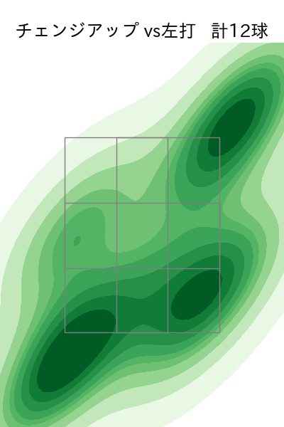 上茶谷 大河 配球ヒートマップ(2024年rs月)
