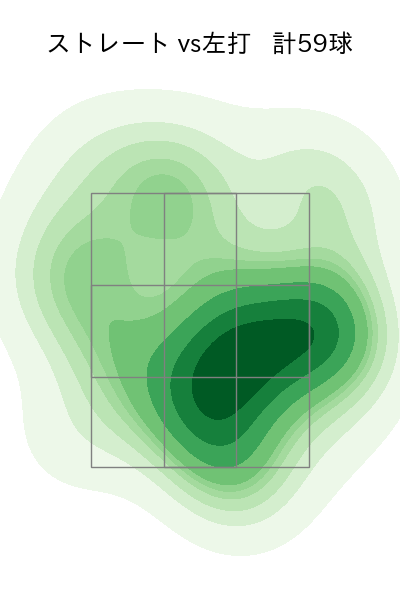松本 凌人 配球ヒートマップ(2024年rs月)
