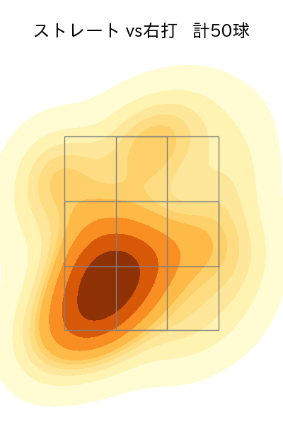 松本 凌人 配球ヒートマップ(2024年rs月)