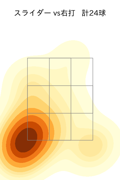 松本 凌人 配球ヒートマップ(2024年rs月)