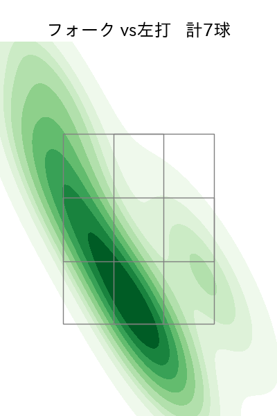松本 隆之介 配球ヒートマップ(2024年rs月)