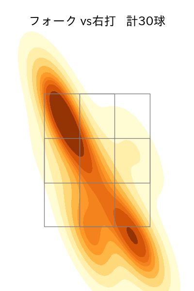 松本 隆之介 配球ヒートマップ(2024年rs月)