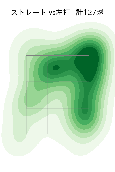 佐々木 千隼 配球ヒートマップ(2024年rs月)