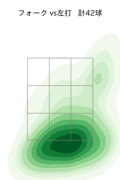 佐々木 千隼 配球ヒートマップ(2024年rs月)