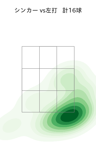 佐々木 千隼 配球ヒートマップ(2024年rs月)