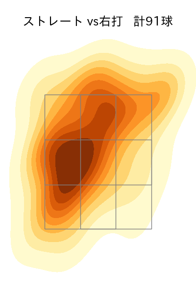 佐々木 千隼 配球ヒートマップ(2024年rs月)