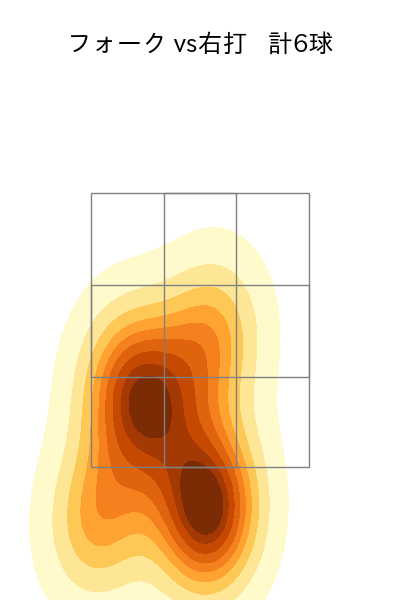 佐々木 千隼 配球ヒートマップ(2024年rs月)