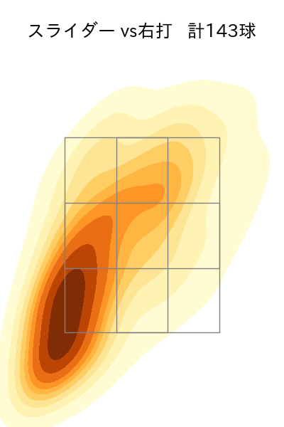 佐々木 千隼 配球ヒートマップ(2024年rs月)
