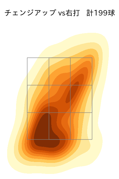 ジャクソン 配球ヒートマップ(2024年rs月)