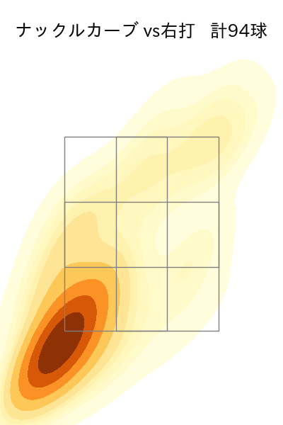 ジャクソン 配球ヒートマップ(2024年rs月)
