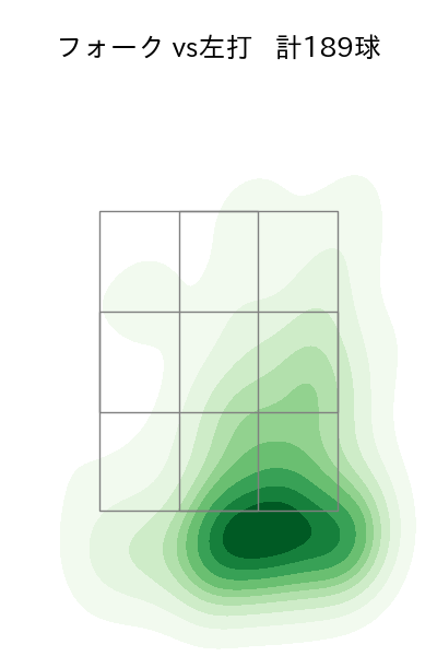 森原 康平 配球ヒートマップ(2024年rs月)