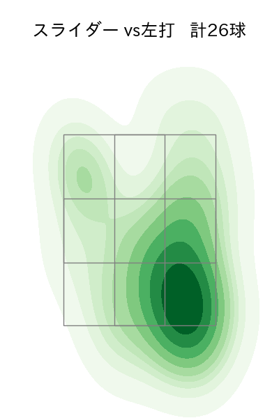 森原 康平 配球ヒートマップ(2024年rs月)
