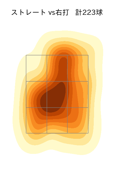 森原 康平 配球ヒートマップ(2024年rs月)