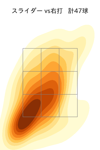 森原 康平 配球ヒートマップ(2024年rs月)