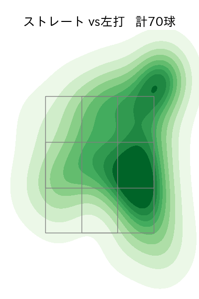 石川 達也 配球ヒートマップ(2024年rs月)