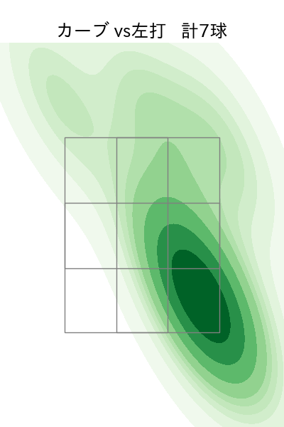 石川 達也 配球ヒートマップ(2024年rs月)