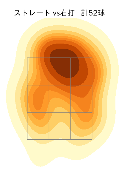 石川 達也 配球ヒートマップ(2024年rs月)