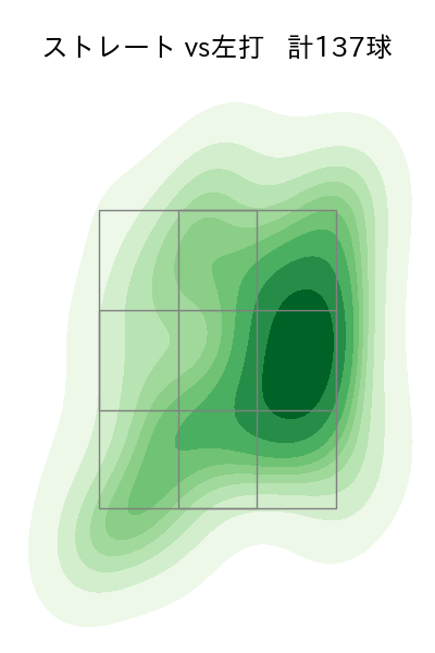 ウェンデルケン 配球ヒートマップ(2024年rs月)