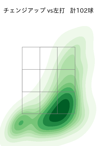 ウェンデルケン 配球ヒートマップ(2024年rs月)