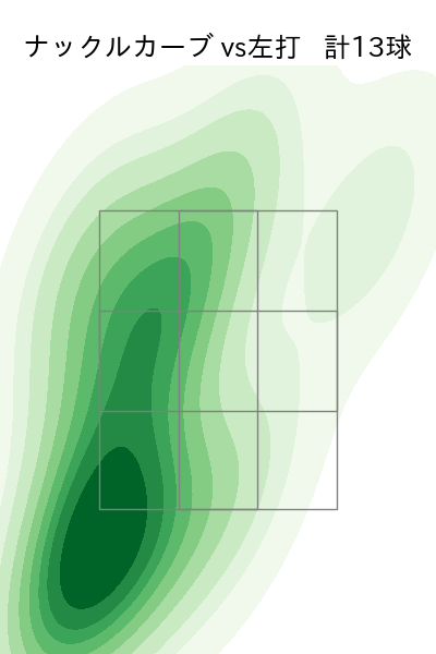 ウェンデルケン 配球ヒートマップ(2024年rs月)