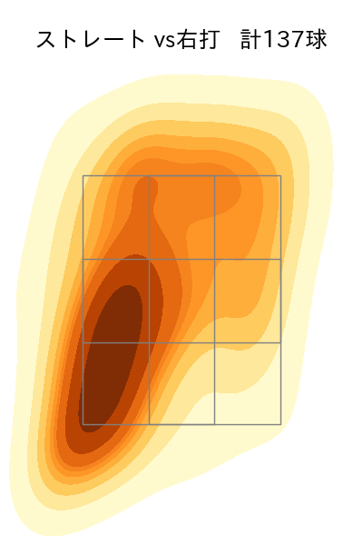 ウェンデルケン 配球ヒートマップ(2024年rs月)