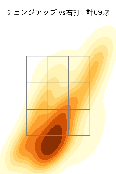 ウェンデルケン 配球ヒートマップ(2024年rs月)