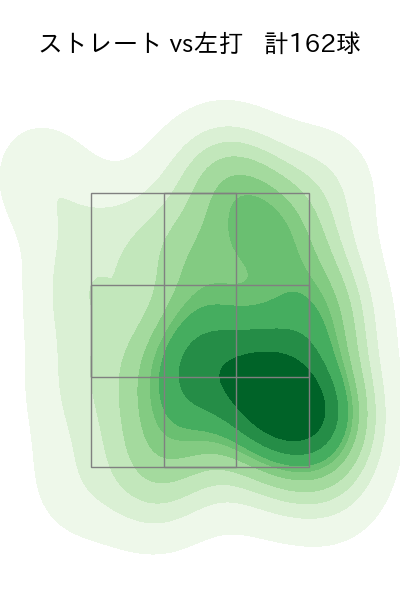 中川 颯 配球ヒートマップ(2024年rs月)