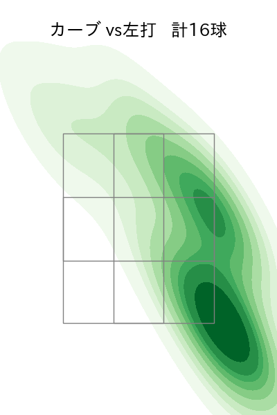 中川 颯 配球ヒートマップ(2024年rs月)