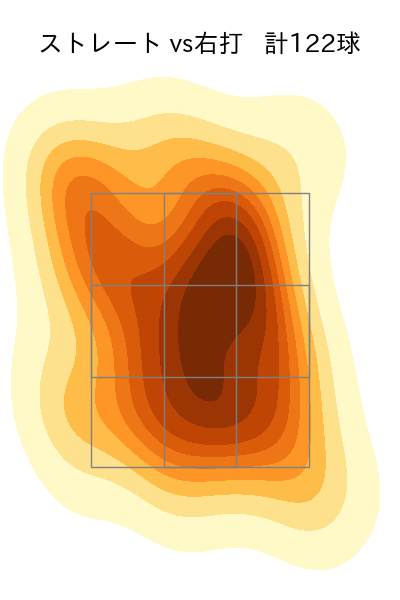 中川 颯 配球ヒートマップ(2024年rs月)