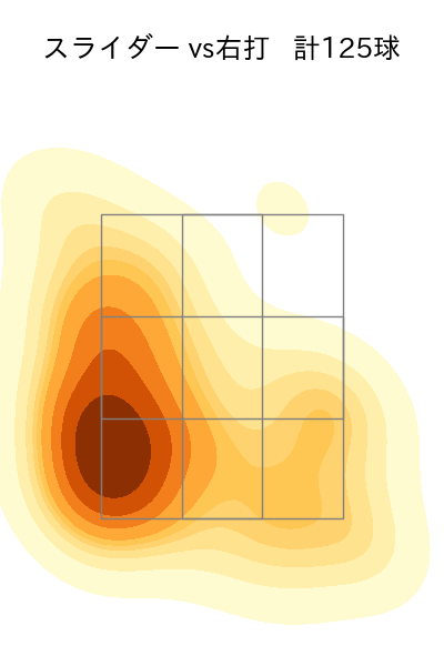 中川 颯 配球ヒートマップ(2024年rs月)