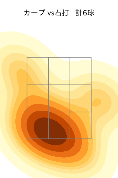 中川 颯 配球ヒートマップ(2024年rs月)
