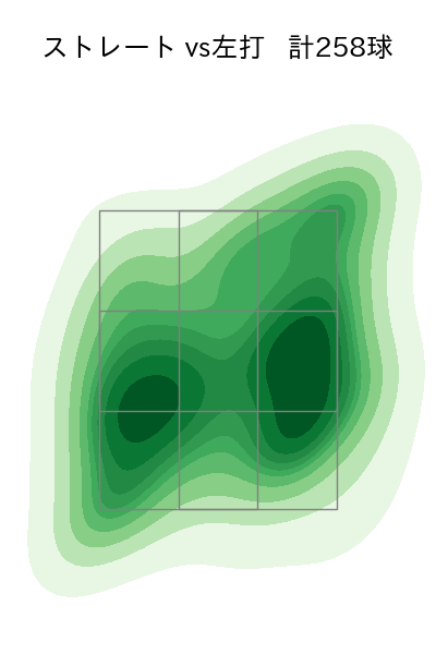 石田 裕太郎 配球ヒートマップ(2024年rs月)