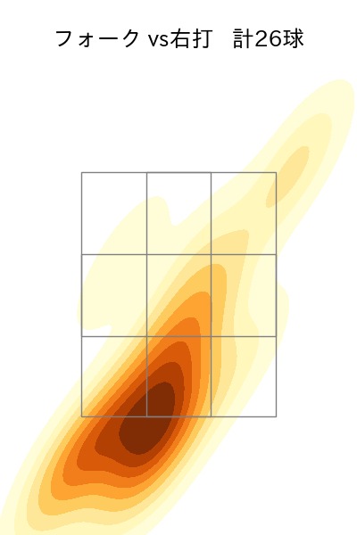 石田 裕太郎 配球ヒートマップ(2024年rs月)