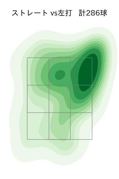 ウィック 配球ヒートマップ(2024年rs月)