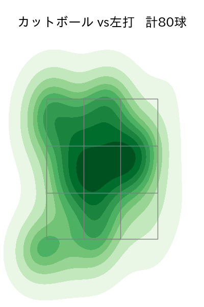 ウィック 配球ヒートマップ(2024年rs月)