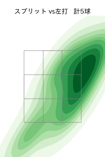 ウィック 配球ヒートマップ(2024年rs月)