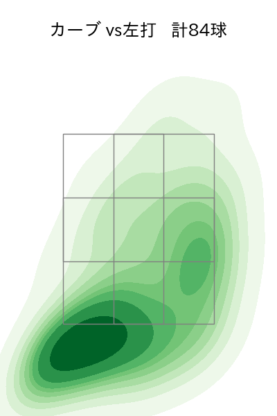 ウィック 配球ヒートマップ(2024年rs月)