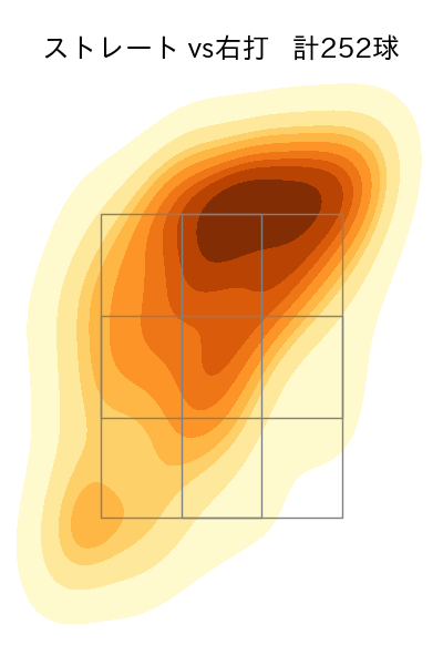 ウィック 配球ヒートマップ(2024年rs月)