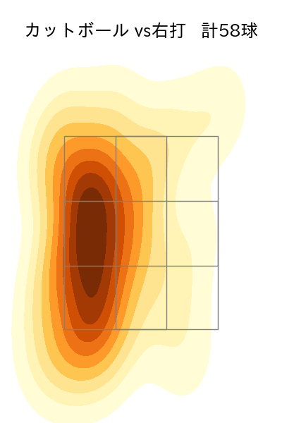 ウィック 配球ヒートマップ(2024年rs月)