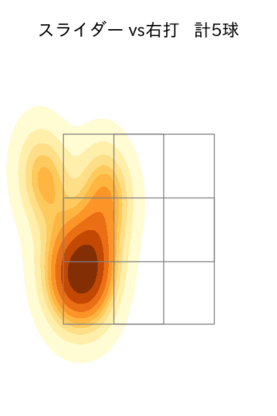 ウィック 配球ヒートマップ(2024年rs月)