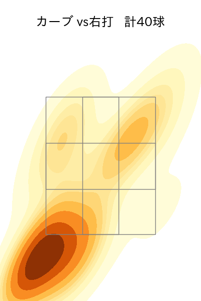 ウィック 配球ヒートマップ(2024年rs月)