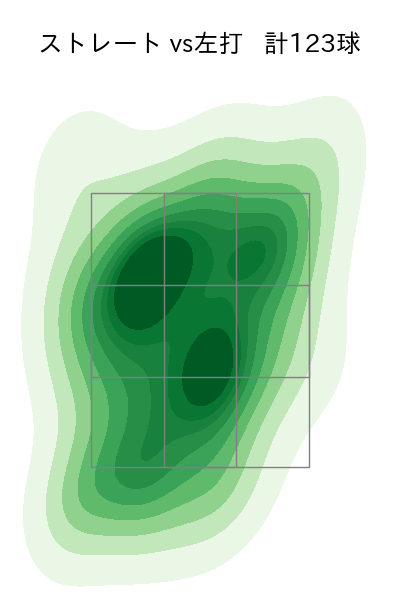 中川 虎大 配球ヒートマップ(2024年rs月)