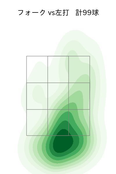 中川 虎大 配球ヒートマップ(2024年rs月)
