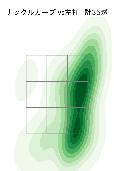 中川 虎大 配球ヒートマップ(2024年rs月)